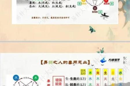 改变命运的钥匙，新派八字命理带你走出困境