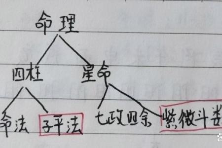 走出命运误区，如何通过八字改变命运的轨迹