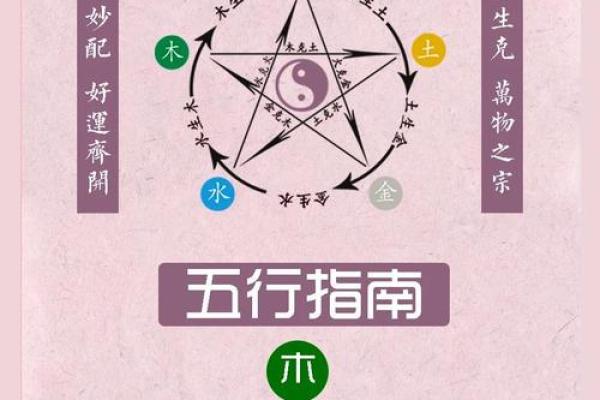 龙年五行格局大揭秘：性格解析，颠覆传统，反而更易成功