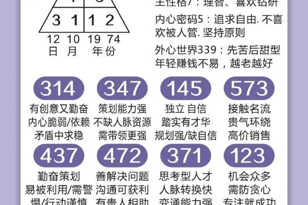 八字中的命运密码，如何解锁人生的潜力