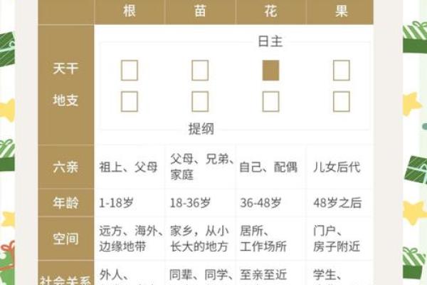 命运密码：八字命理如何揭示你命中的暗藏玄机