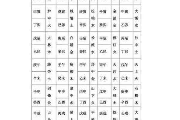 纳音五行揭秘：反而简单，如何改变你的命运走向？揭秘人生成功之道