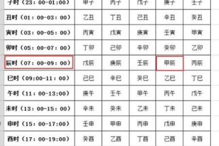 三甲日柱命理：揭开命运密码，如何在困境中找到突破口