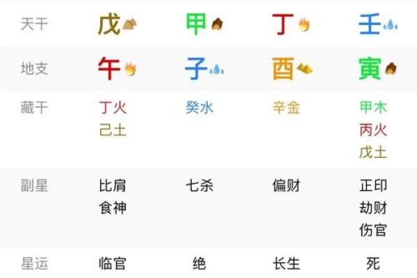 如何揭开命运密码，破解八字中的暗藏玄机