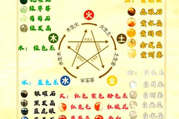 如何改变命运？五行相生颜色布局，打造你的个性化风水空间