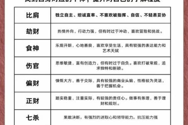 五行格局如何影响你的感情？深度解析你的性格与感情走向