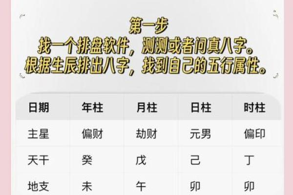 如何改变命运？从八字测算看人生的秘密