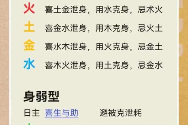 五行格局解析：如何对症下药，改善你的性格弱点？