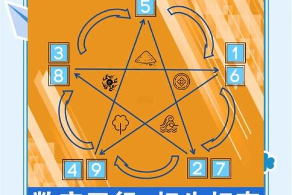 五行格局揭秘：性格解析，你的命运密码如何解锁？
