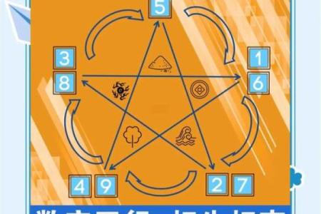 五行格局揭秘：性格解析，你的命运密码如何解锁？