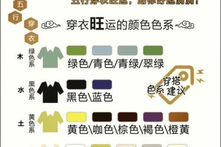 神秘五行格局，揭秘衣服搭配如何影响性格