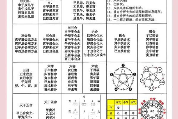 颠覆传统八字命理:如何破解命运密码,逆袭人生 颠覆传统八字命理:如何破解命运密码,逆袭人生