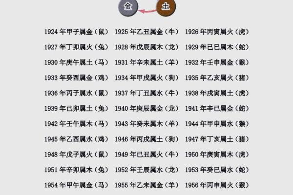 从八字看命运密码,破解命运中的暗藏玄机 从八字看命运密码,破解命运中的暗藏玄机