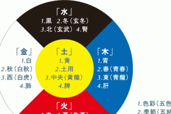 如何改变五行格局?破解性格局限,开启潜能新篇章 如何改变五行格局?破解性格局限,开启潜能新篇章
