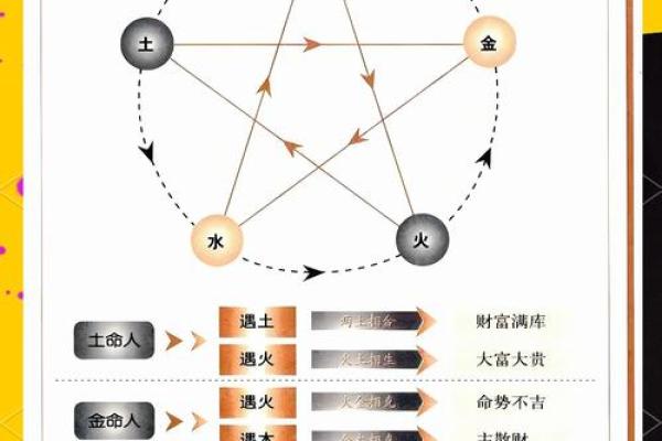 如何改变五行格局?破解性格局限,开启潜能新篇章 如何改变五行格局?破解性格局限,开启潜能新篇章