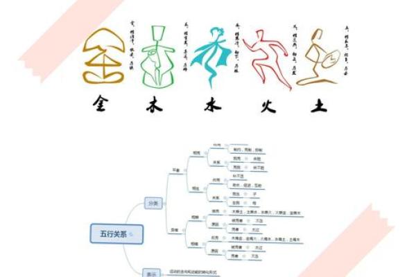 揭秘戊子五行格局:如何利用你的性格优势? 揭秘戊子五行格局:如何利用你的性格优势?
