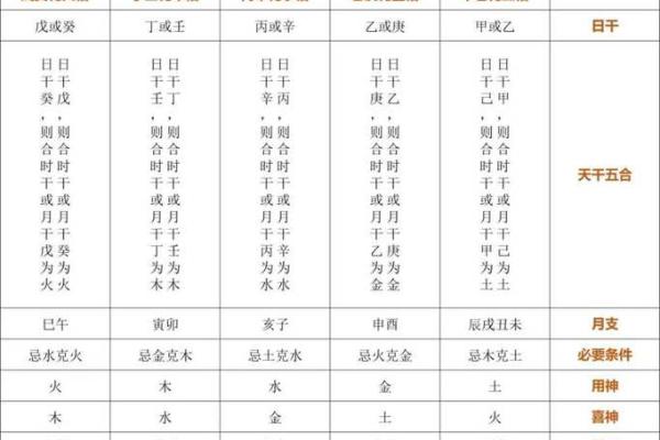 揭秘戊子五行格局:如何利用你的性格优势? 揭秘戊子五行格局:如何利用你的性格优势?