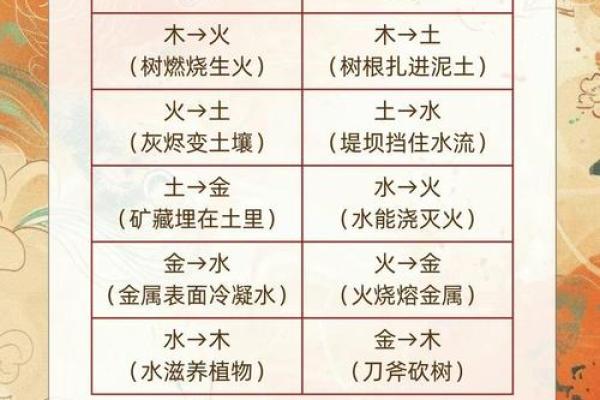 翊五行如何改变?掌握五行格局,轻松改善性格 翊五行如何改变?掌握五行格局,轻松改善性格