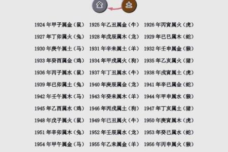 从八字看命运密码,破解命运中的暗藏玄机