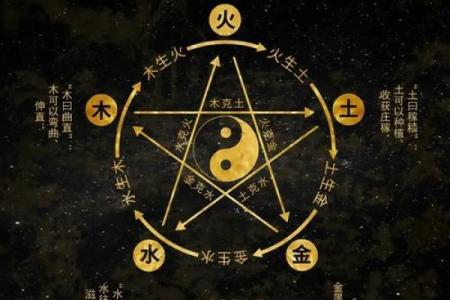 五行格局揭秘：如何通过五行分析你的性格特点？