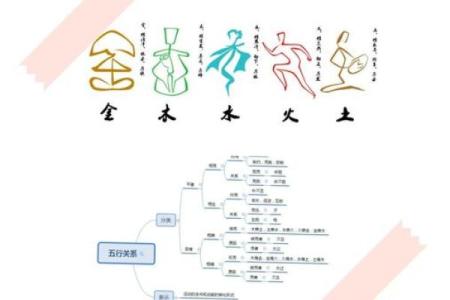 揭秘戊子五行格局：如何利用你的性格优势？