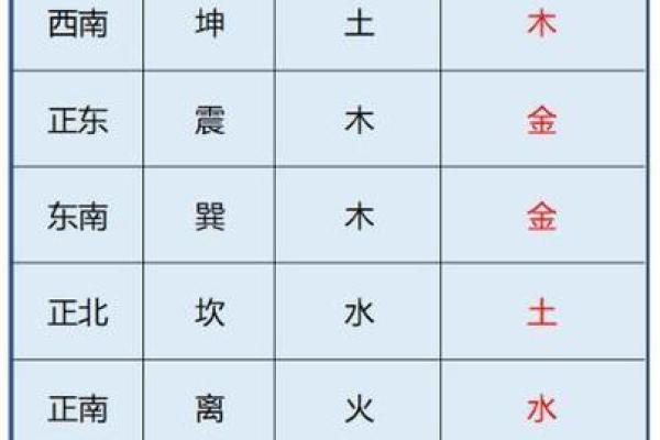 性格解析的实用指南:五行格局如何帮你找到人生方向? 性格解析的实用指南:五行格局如何帮你找到人生方向?