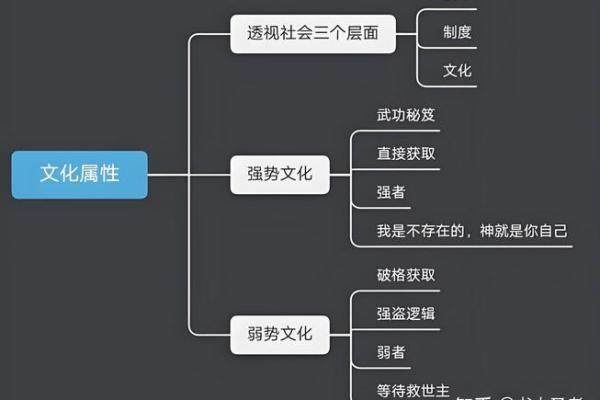 昶五行格局,颠覆传统观念:如何利用性格优势改变命运? 昶五行格局,颠覆传统观念:如何利用性格优势改变命运?