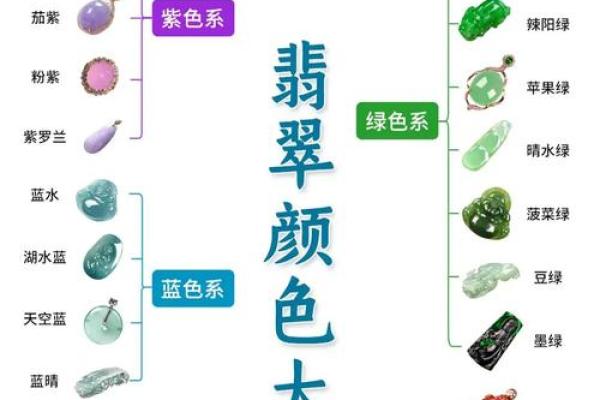 翡翠五行,如何改变你的运势?性格解析实用指南 翡翠五行,如何改变你的运势?性格解析实用指南