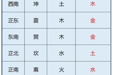 性格解析的实用指南:五行格局如何帮你找到人生方向?