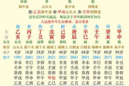 命运密码如何改变,八字命理中的神秘法则揭秘