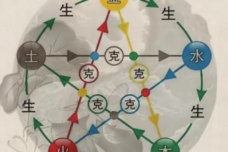 五行格局中的冰属性格:揭秘你的独特天赋,如何改变命运?