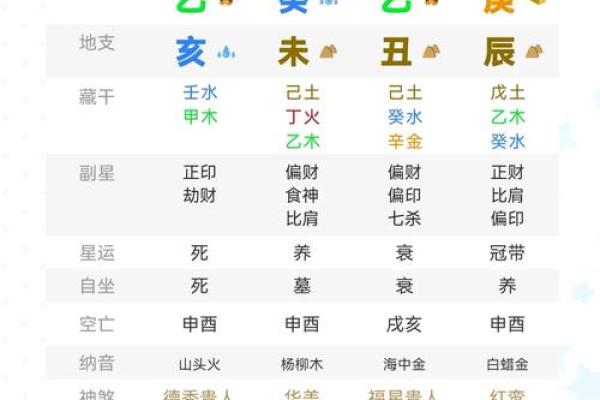 破解迪的五行之谜:如何通过五行格局提升个人魅力? 破解迪的五行之谜:如何通过五行格局提升个人魅力?