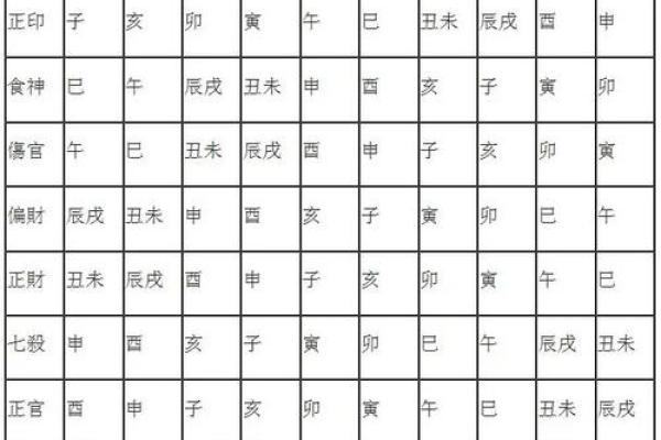 破解迪的五行之谜:如何通过五行格局提升个人魅力? 破解迪的五行之谜:如何通过五行格局提升个人魅力?