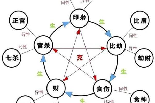 如何改变命运?五行格局调整术,揭秘个性重塑的神秘法则 如何改变命运?五行格局调整术,揭秘个性重塑的神秘法则