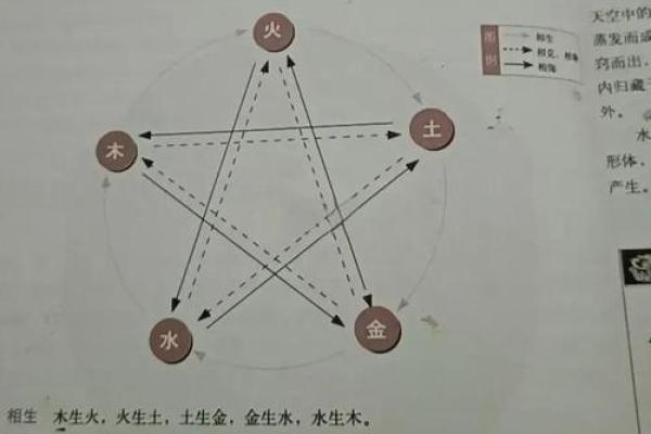 误区颠覆:水土相克?破解五行性格的常见误解 误区颠覆:水土相克?破解五行性格的常见误解