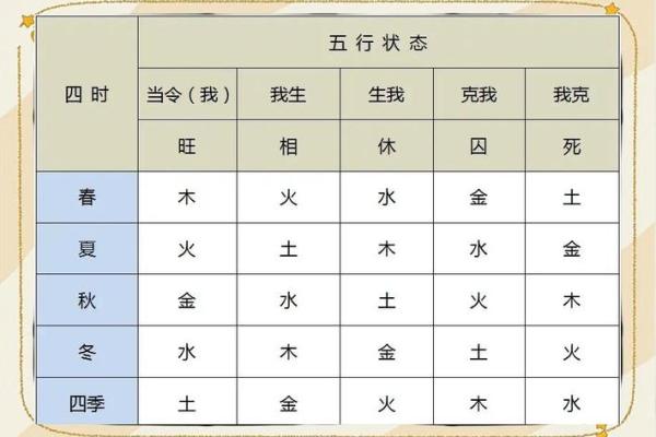 桐木五行格局性格解析:颠覆传统观念,掌握改变之道 桐木五行格局性格解析:颠覆传统观念,掌握改变之道
