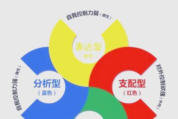 水性智慧的色彩:五行格局中,你的性格色彩如何改变命运? 水性智慧的色彩:五行格局中,你的性格色彩如何改变命运?