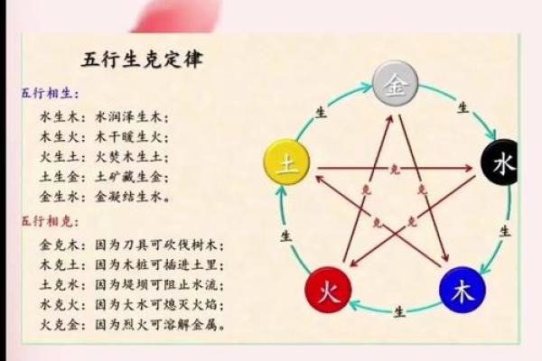 五行格局深度解析:你的名字,揭示了怎样的生活轨迹? 五行格局深度解析:你的名字,揭示了怎样的生活轨迹?