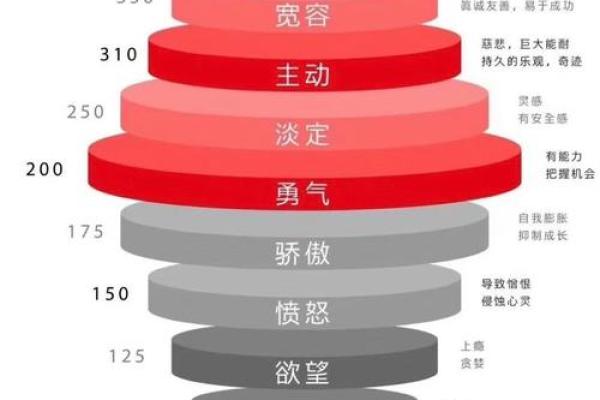 珈五行格局实用解析:告别迷茫,找到你的最佳人生路径 珈五行格局实用解析:告别迷茫,找到你的最佳人生路径