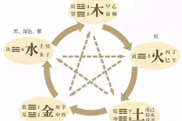梁字的五行之谜：颠覆传统性格解析，揭秘你的真实自我
