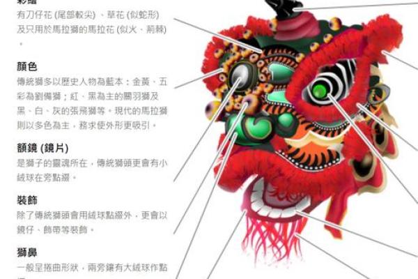 狮子舞与红包:春节在海外的传承与习俗 狮子舞与红包:春节在海外的传承与习俗