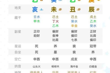 破解迪的五行之谜:如何通过五行格局提升个人魅力?