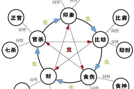 如何改变命运?五行格局调整术,揭秘个性重塑的神秘法则
