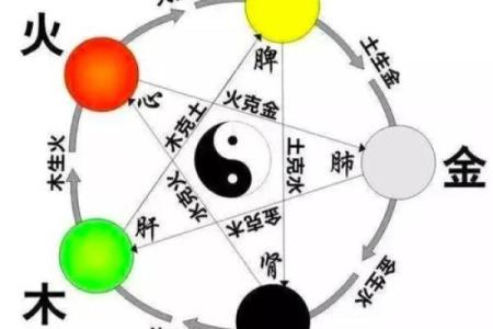 五行格局深度解析:你的名字,揭示了怎样的生活轨迹?