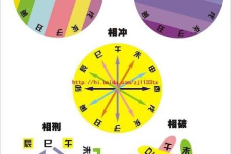 逐月命理揭示:如何改变命运?这些颠覆性秘密不能不知!
