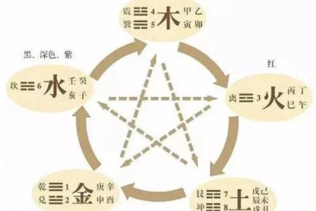 梁字的五行之谜：颠覆传统性格解析，揭秘你的真实自我