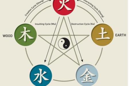 五行颠覆性思考：4个金元素性格，反而这样做，人生更精彩