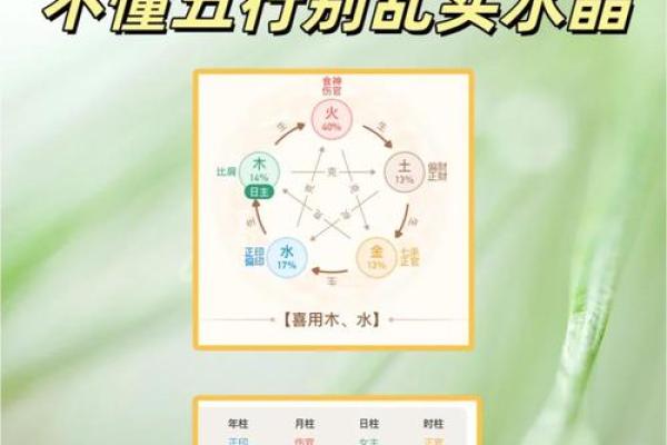 实用五行格局攻略：轻松调整性格，提升生活品质