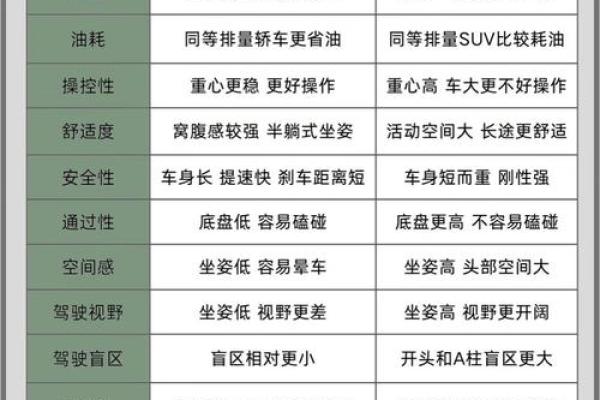 汽车五行格局揭秘:你的爱车隐藏着怎样的性格解析? 汽车五行格局揭秘:你的爱车隐藏着怎样的性格解析?