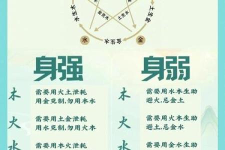 五行格局大揭秘:破解灵的属性,性格解析新视角